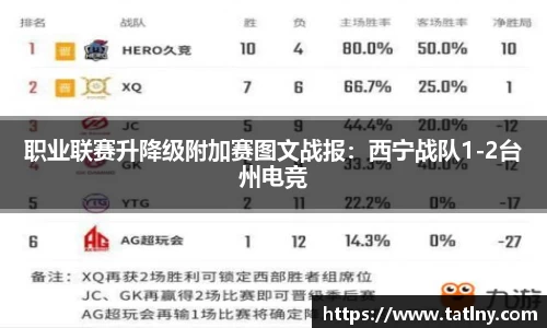 职业联赛升降级附加赛图文战报：西宁战队1-2台州电竞