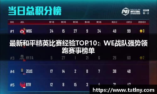 最新和平精英比赛经验TOP10：WE战队强势领跑赛事榜单