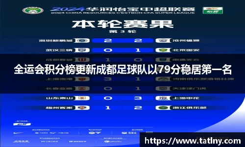 全运会积分榜更新成都足球队以79分稳居第一名